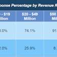 Tariffs are sparing no one, regardless of revenue size.