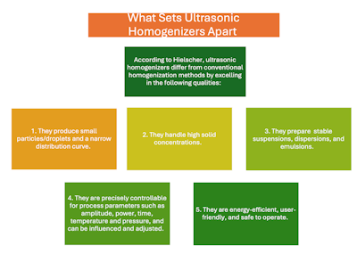 Ultrasonic homogenizers differ from conventional homogenization methods in five ways.