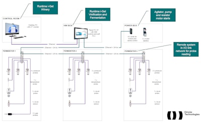 The Emerson Movicon.NExT HMI/SCADA platform enables deployments to be overlaid on top of any type of operational assets for the best flexibility and scalability.