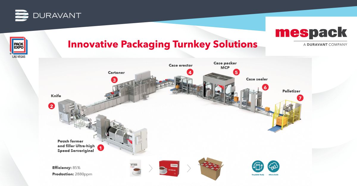 Mespack Pack Expo 2025