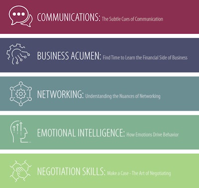 The presentation template included chapter markers for each of the work product's five sections.