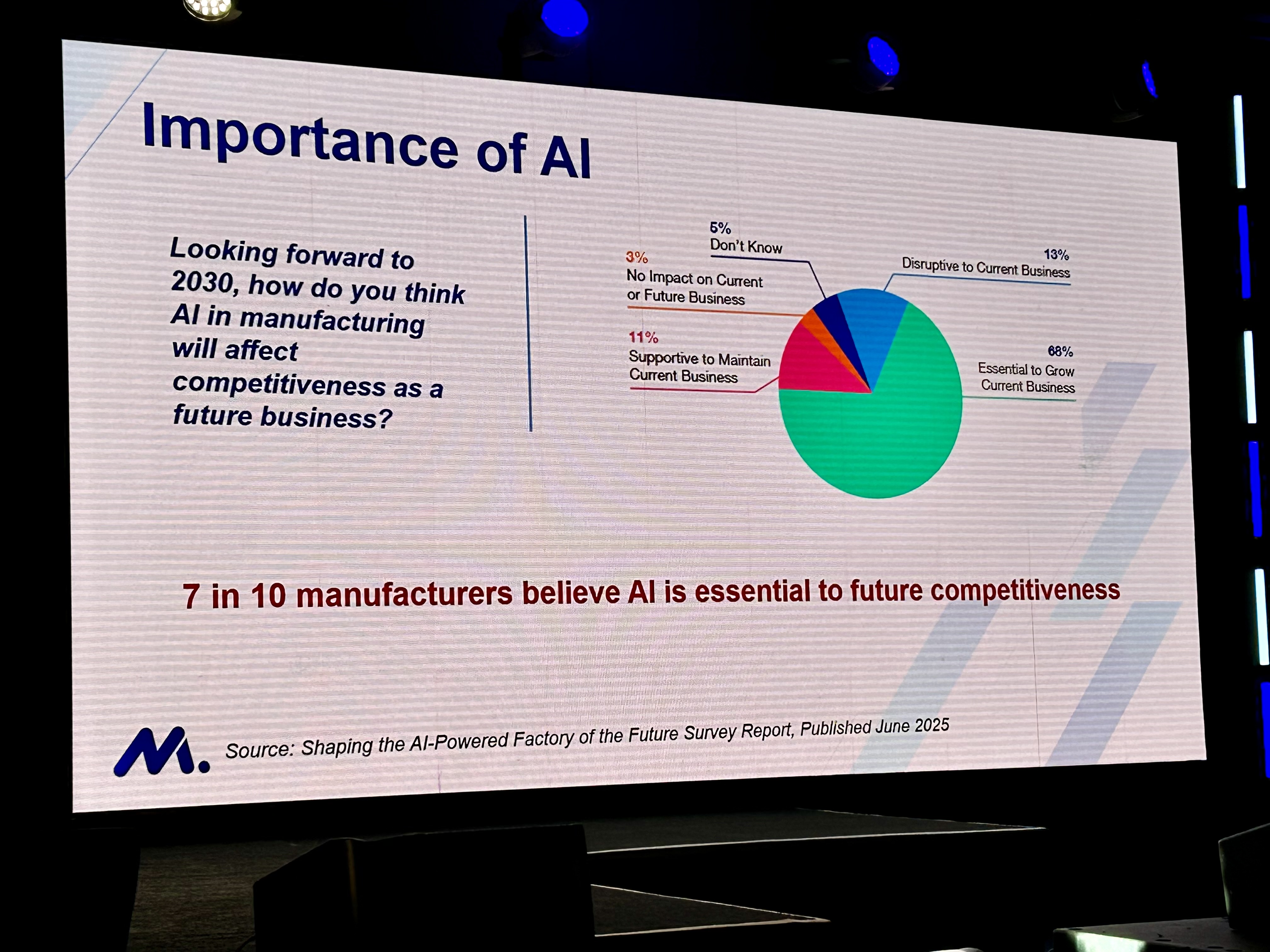 Research shows that those who aren't already embracing AI are falling behind their competitors.