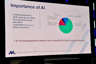 Research shows that those who aren't already embracing AI are falling behind their competitors.