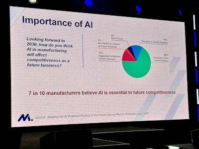 Research shows that those who aren't already embracing AI are falling behind their competitors.
