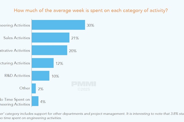 The report notes that “getting the most engineering out of the engineers” boosts both productivity and retention.