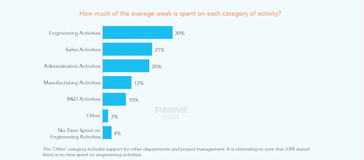 Engineering Spend Transforming Engineering Teams: 6 Proven Strategies | OEM Magazine