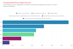Modern buyers are not simply comparing machine specs. They are evaluating risk exposure, supplier stability, financial justification, and operational impact.