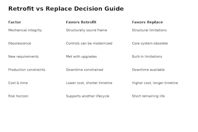 Retrofit Vs Replace Chart