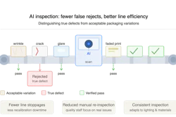Ai Inspection False Rejects