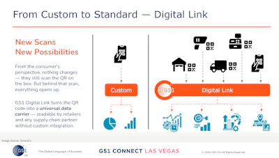 With a proprietary QR code, a consumer scan flows only into Driscoll's internal systems. GS1 Digital Link turns the same scan into a universal data carrier, accessible to warehouse, logistics, retail, and consumer touchpoints without custom integration.