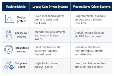 0826 Facilities & Infrastructure Chart