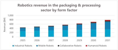 Robots Pmmi 1 Web