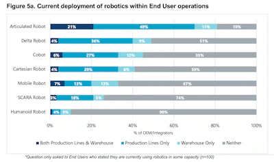Robots Pmmi 3