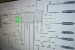 Industrial process flow diagram showing cooker system with valves, sensors, and product outputs including fermentation and condensation stages